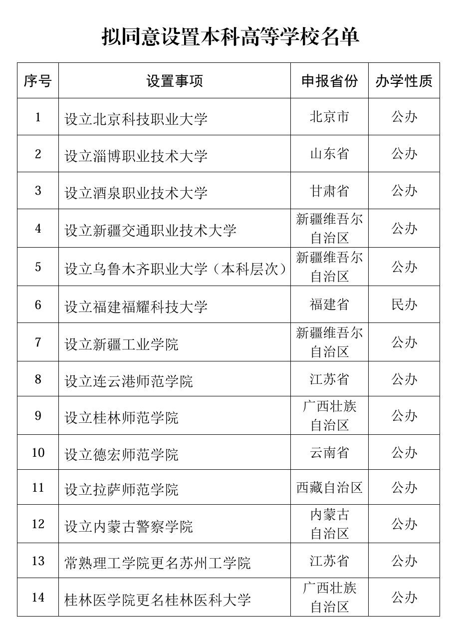 ���������Mͬ���O(sh��)�ñ����Ƽ��I(y��)��W(xu��)��14��